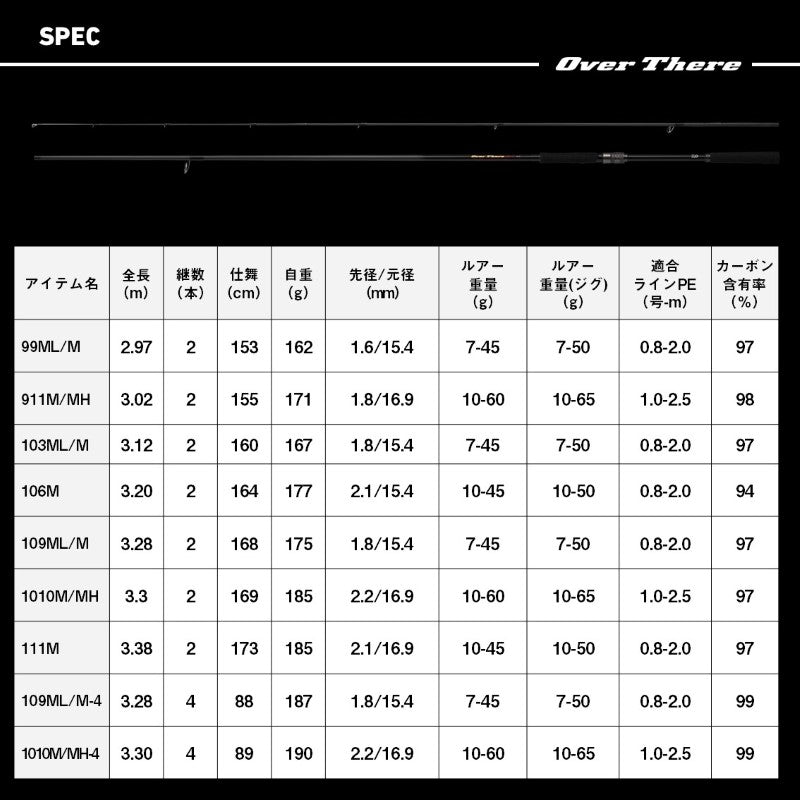 24 オーバーゼア 1010M/MH-4・K – つり具のBunBun.com