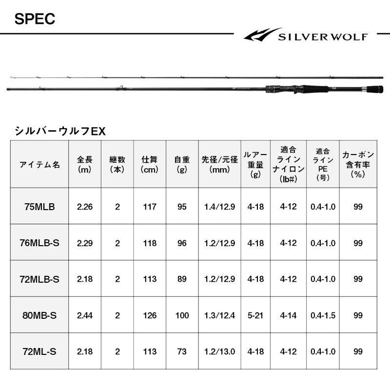 シルバーウルフEX 72ML-S シルバーウルフ EX 72ML-S – つり具のBunBun.com