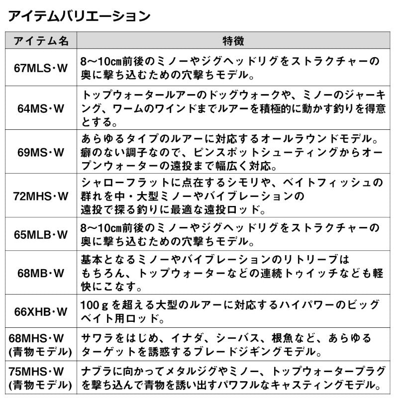 23 ラテオ BS 68MHS・W – つり具のBunBun.com