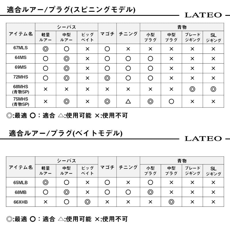23 ラテオ BS 68MHS・W – つり具のBunBun.com