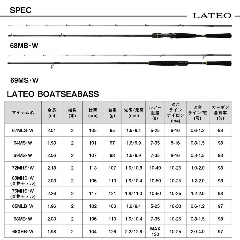23 ラテオ BS 75MHS・W – つり具のBunBun.com