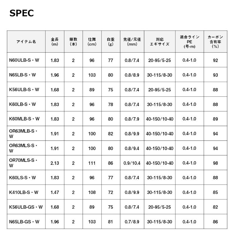 24 エメラルダス MX イカメタル N65LB-GS・W – つり具のBunBun.com