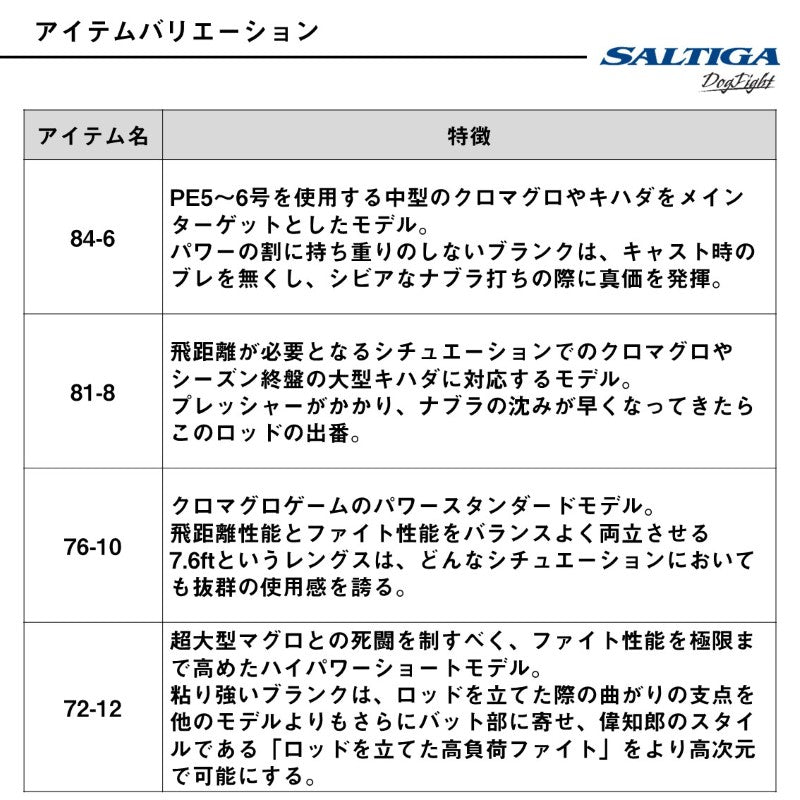 ソルティガC ドッグファイト 81-8 【大型商品】