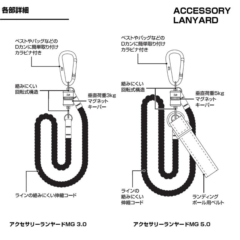 アクセサリーランヤードMG 3.0