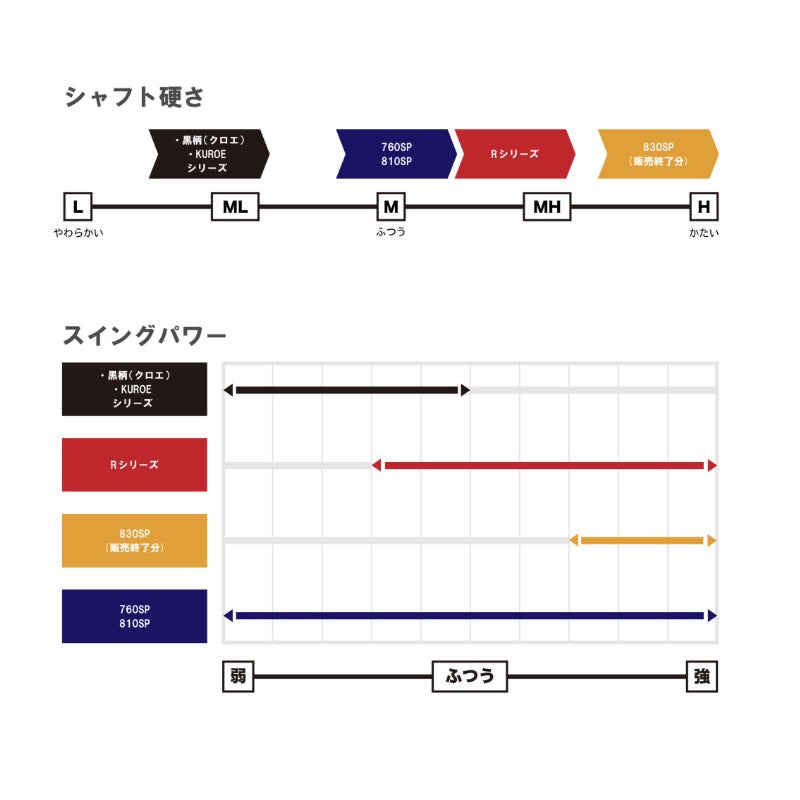 プロ山元シャク 760SP スピンカップ 16cc