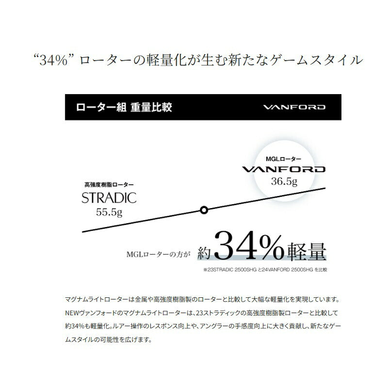 24 ヴァンフォード 2500S