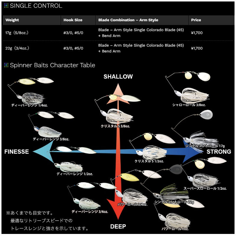 シングルコントロール 22g #3/0