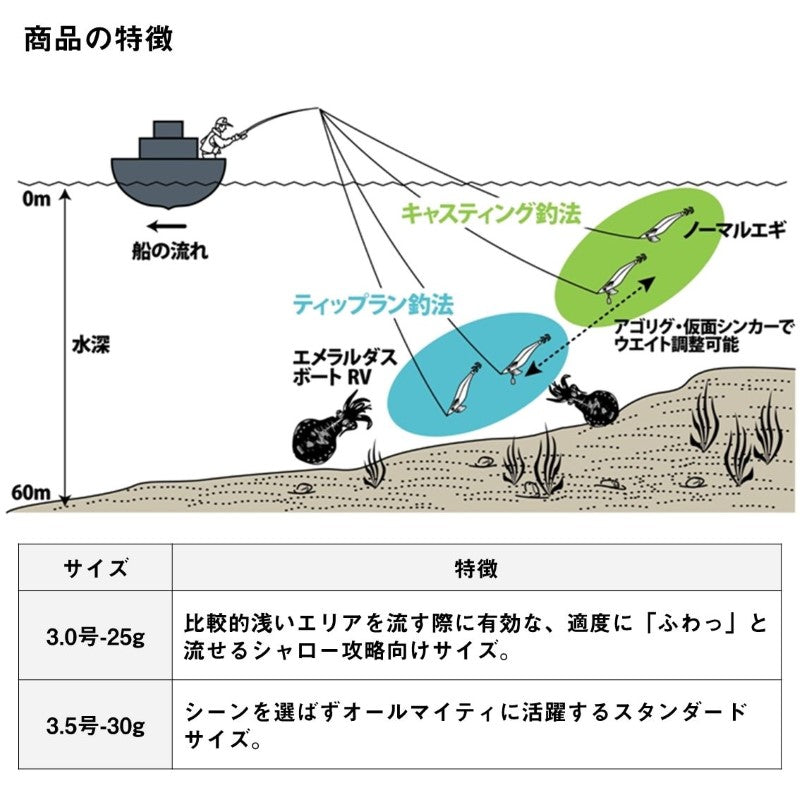 エメラルダス ボート RV 3.0号-25g