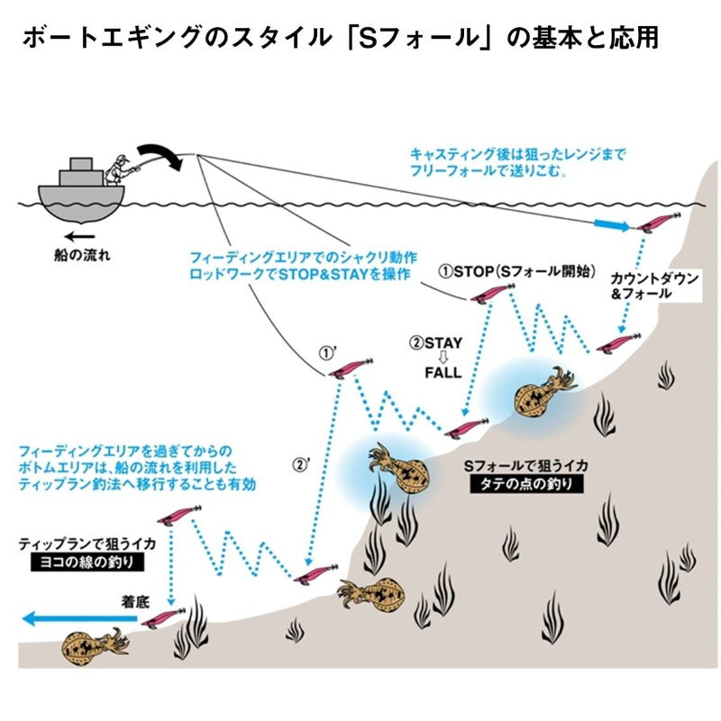 エメラルダス ボート RV 3.0号-25g