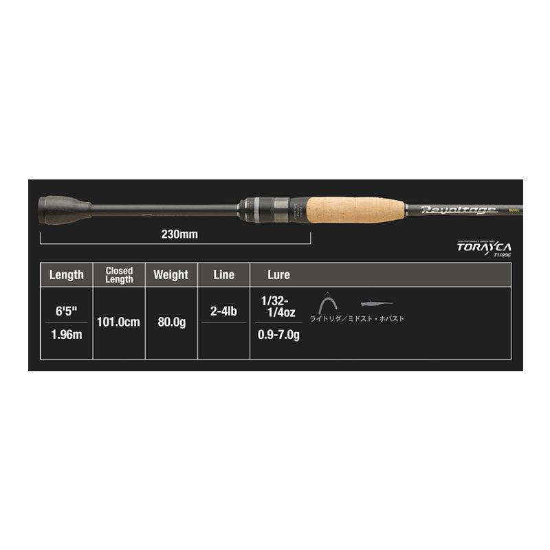 リボルテージ 2ピース RVII-S65UL/2