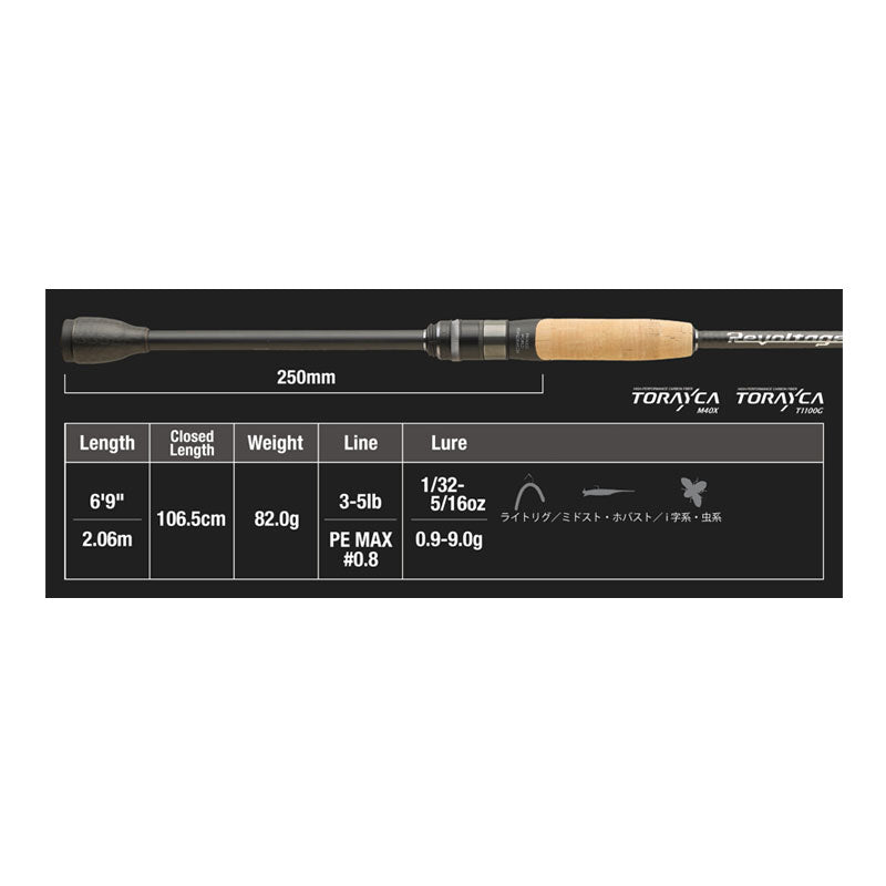 リボルテージ 2ピース RVII-S69UL+/2