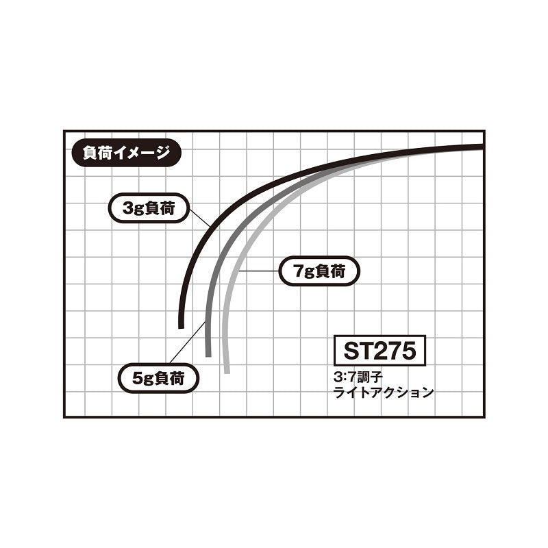 公魚工房 ワカサギ穂先 ST275
