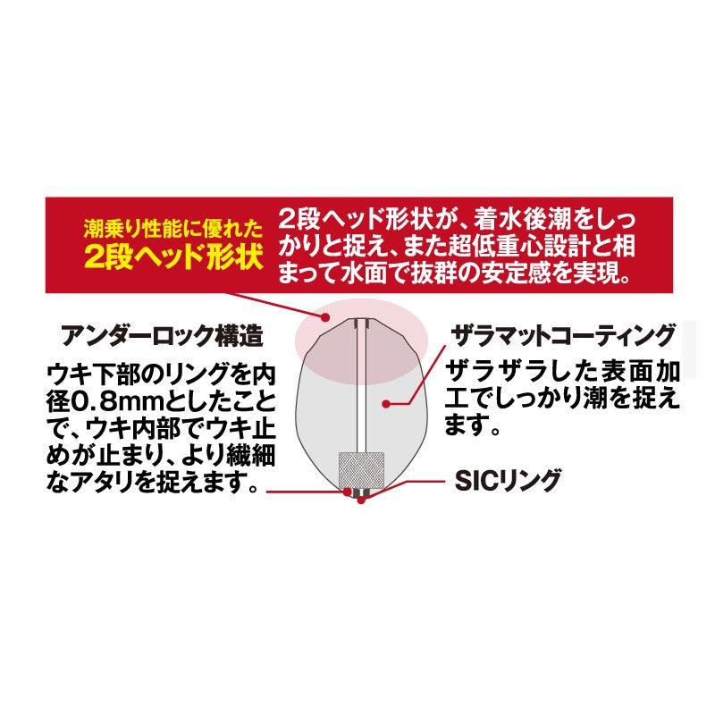 鬼掛ふかせウキ KAI-GAN-w