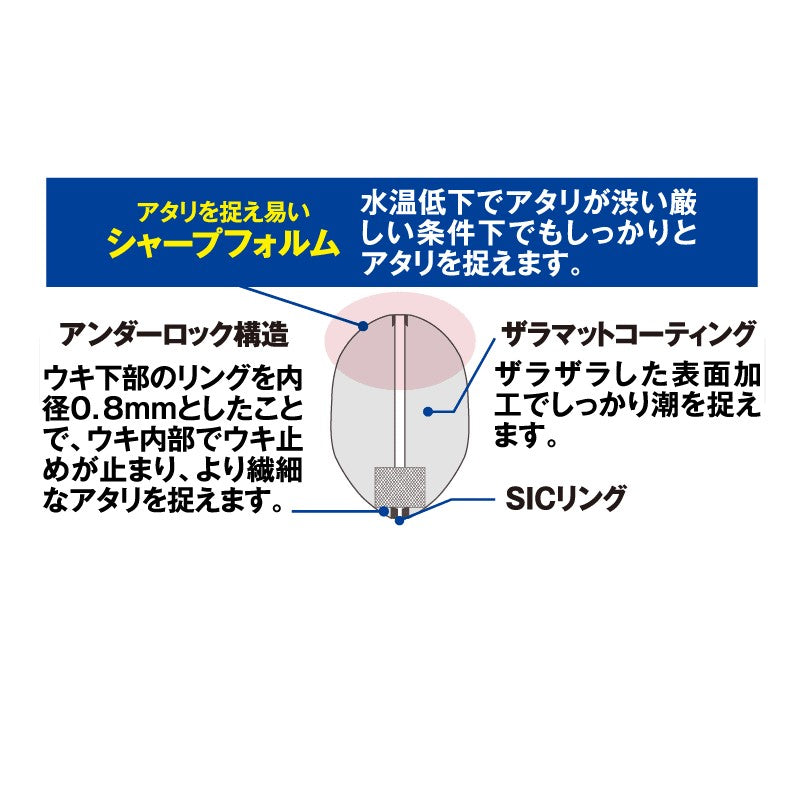 鬼掛ふかせウキ SNIPE-w