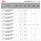 クリスティアワカサギSS 速攻ショート 赤留 マルチ5本針