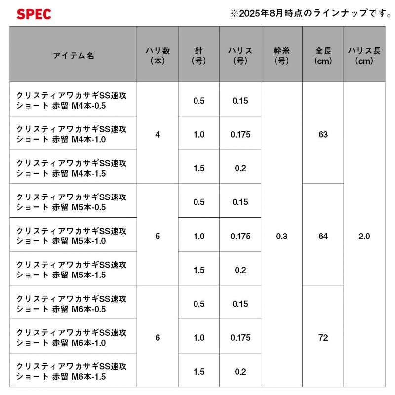 クリスティアワカサギSS 速攻ショート 赤留 マルチ5本針