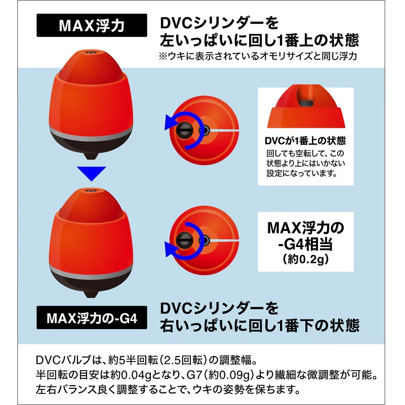 PG-49CY ゼロピット DVC TYPE-D XL イエロー