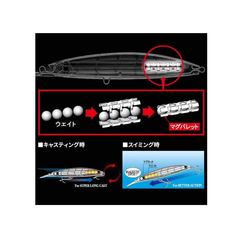 ハードコア バレットファスト (S) 140mm