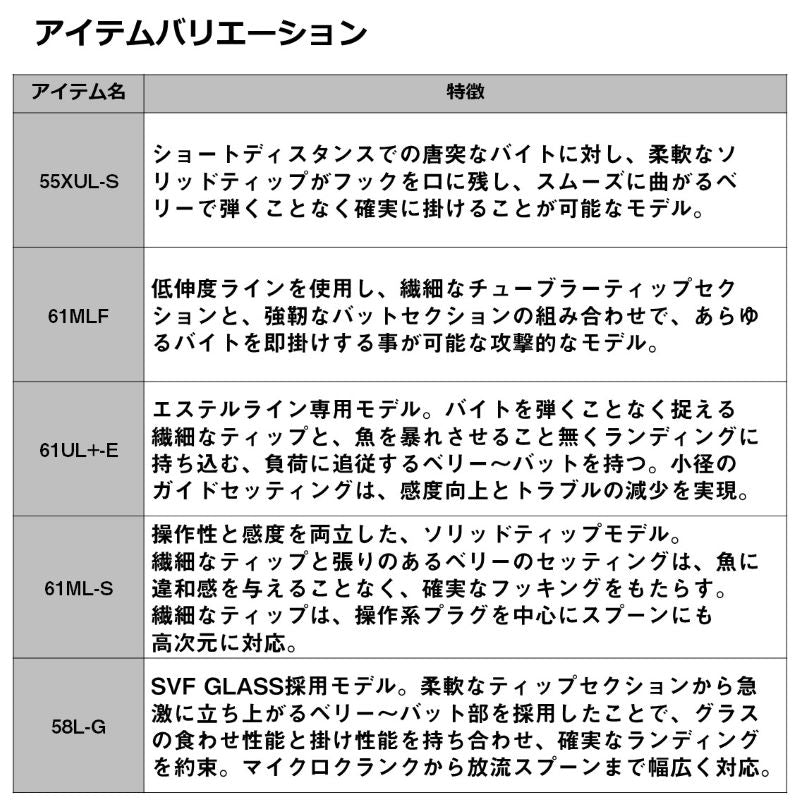 25 プレッソリミテッドAGS 61ML-S