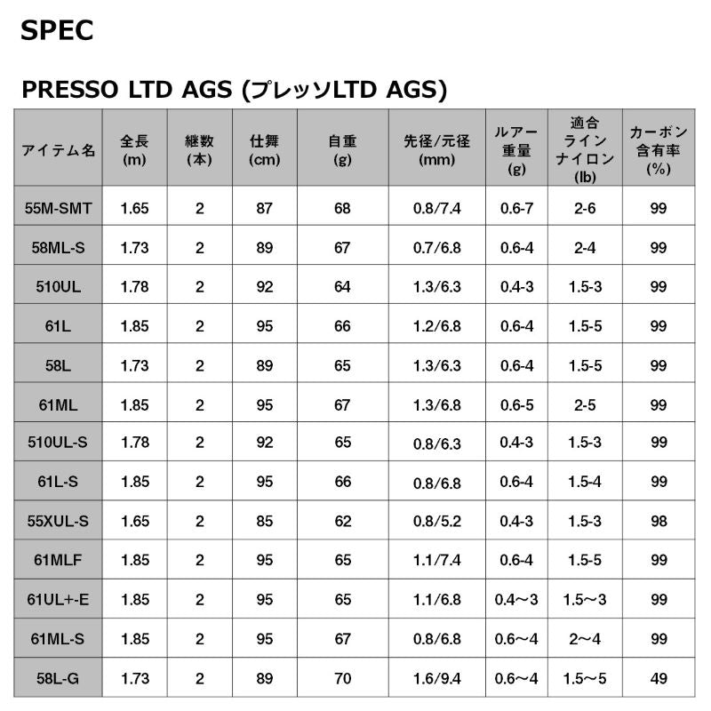 25 プレッソリミテッドAGS 61ML-S