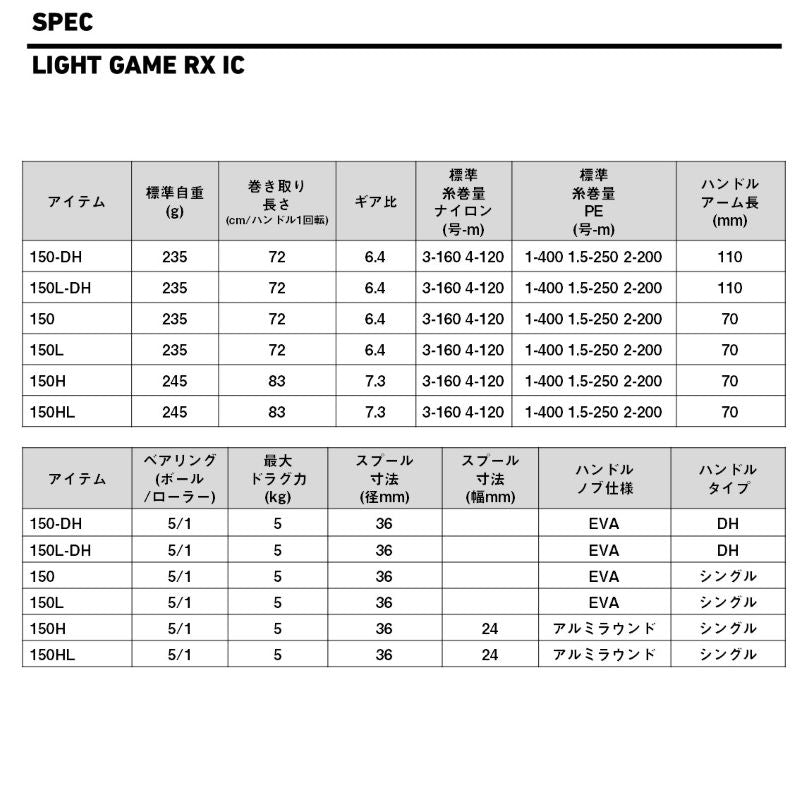 ライトゲームRX IC 150H / 右ハンドル