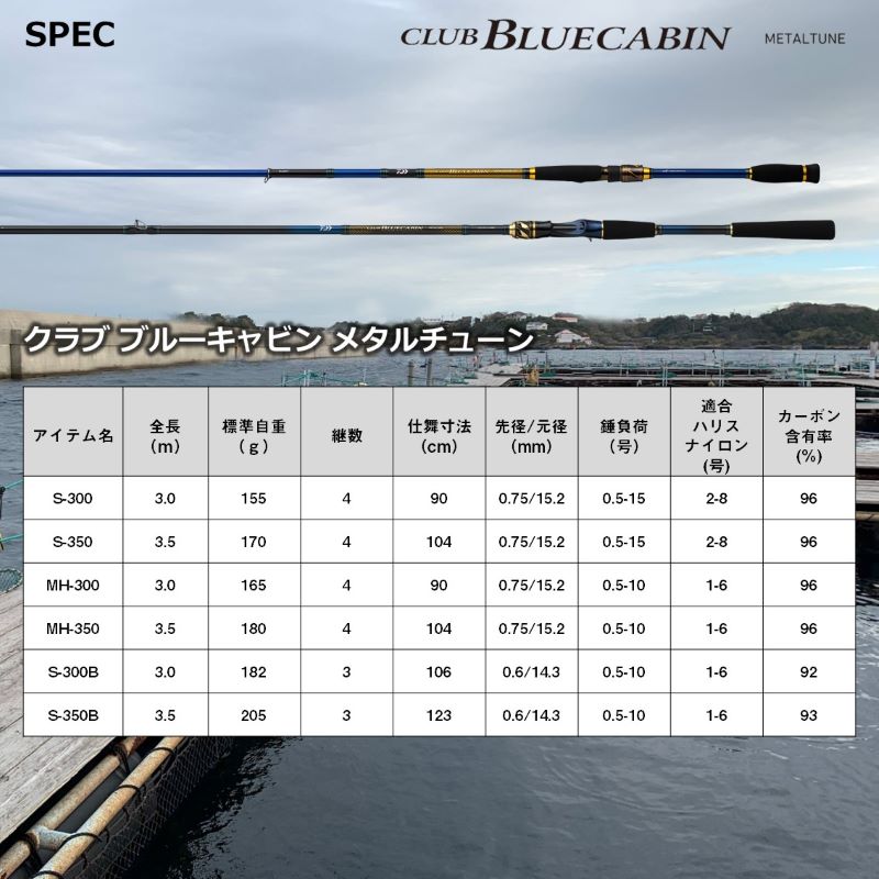 クラブブルーキャビン メタルチューン さぐりづり S-300B・Q