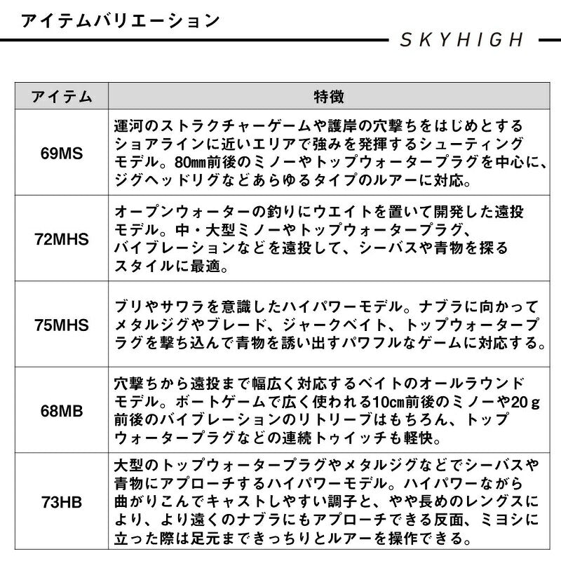 スカイハイ ボートゲーム 72MHS
