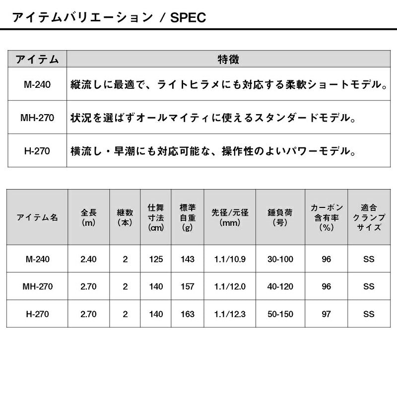 25 ヒラメX H-270・K