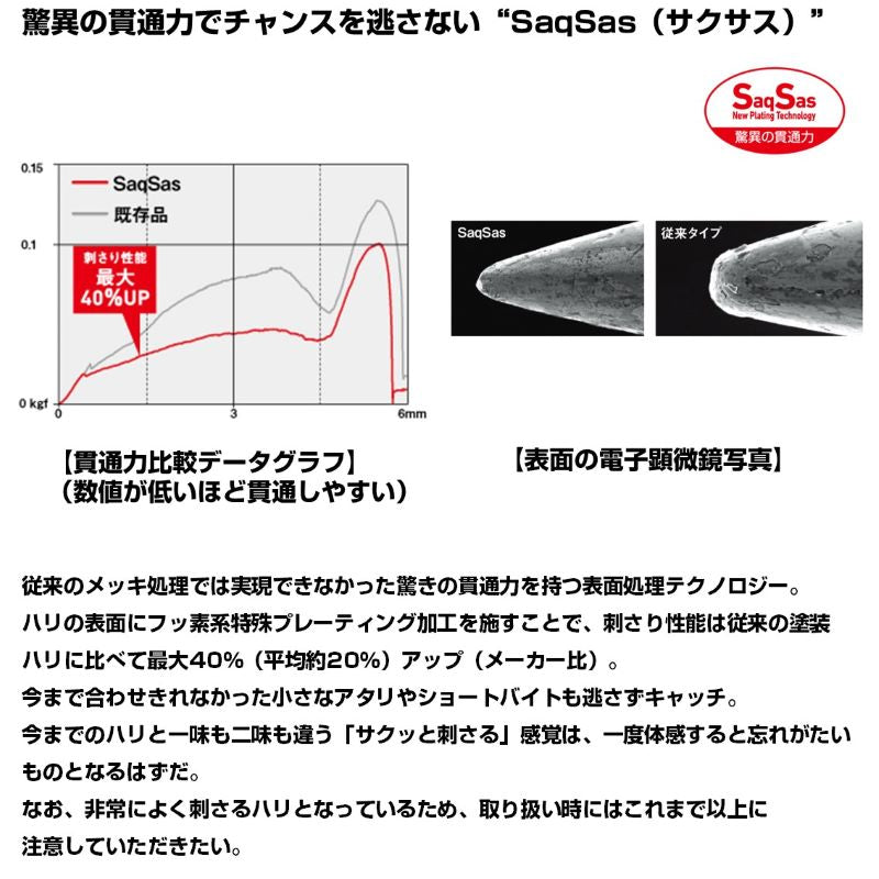 ジャグジグ 30g