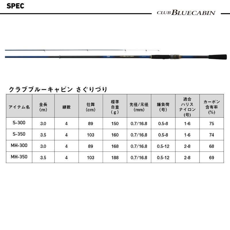 クラブブルーキャビン さぐりづり MH-300・J