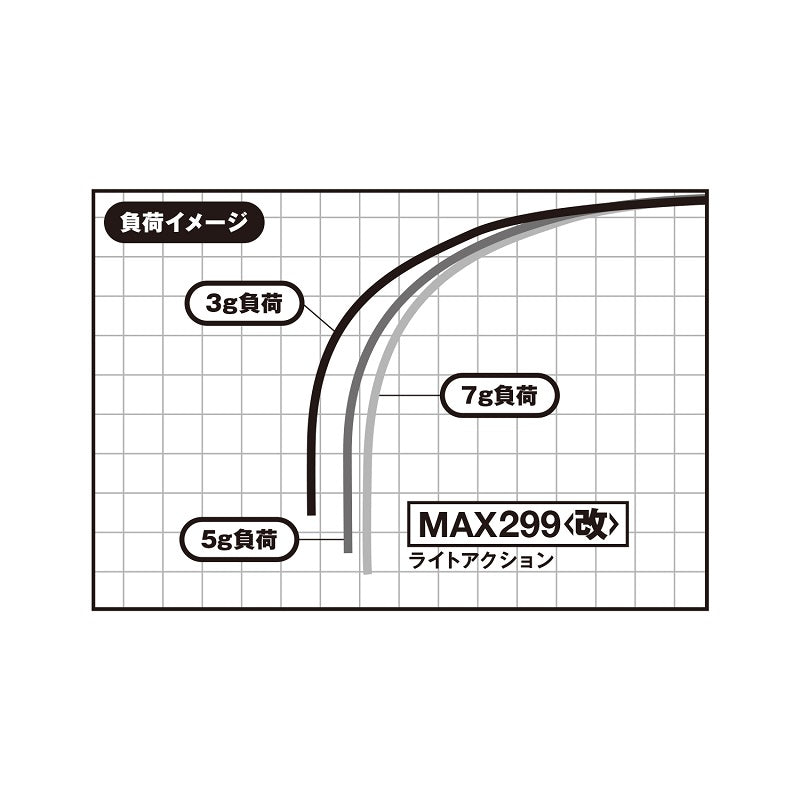 ワカサギ穂先 MAX299改