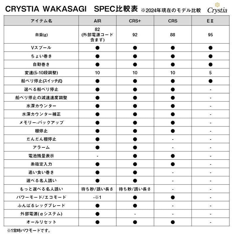 クリスティア ワカサギAIR ブルーパープルムーブ