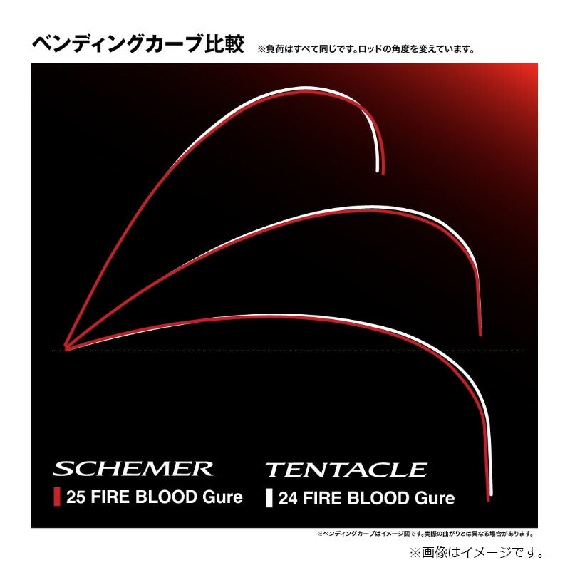 ファイアブラッド グレ SCHEMER スキーマー 1.1-530
