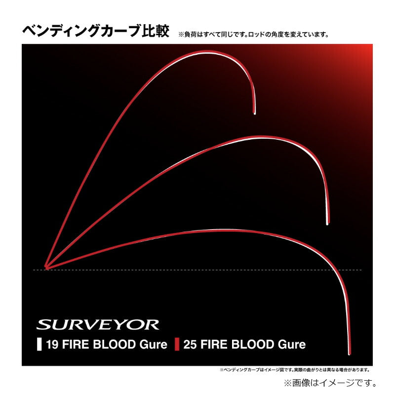 ファイアブラッド グレ SURVEYOR サーベイヤー 1.7-530