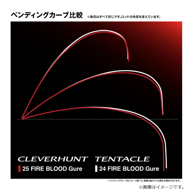 ファイアブラッド グレ CLEVERHUNT クレバーハント 1-530