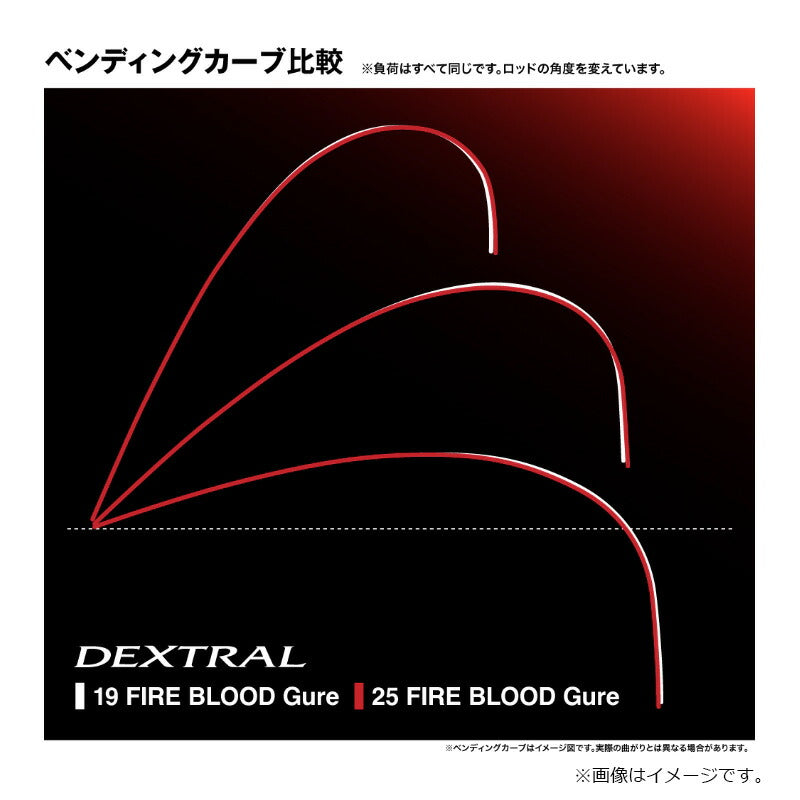 ファイアブラッド グレ DEXTRAL デクストラル 1.3-500