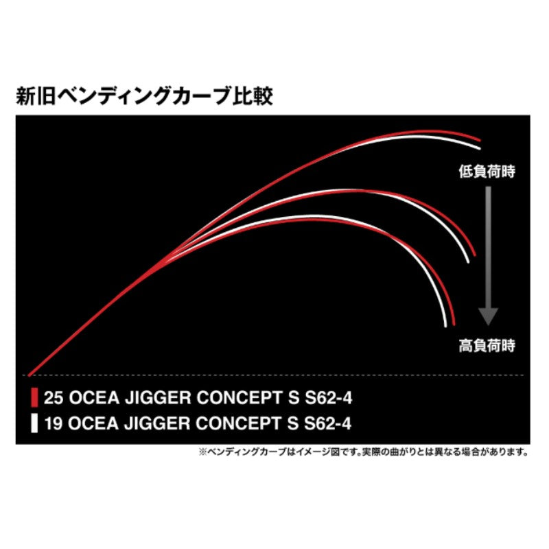 25 オシアジガー コンセプトS S62-3 【大型商品】