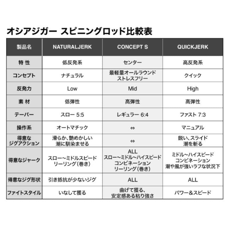 25 オシアジガー コンセプトS S62-4 【大型商品】