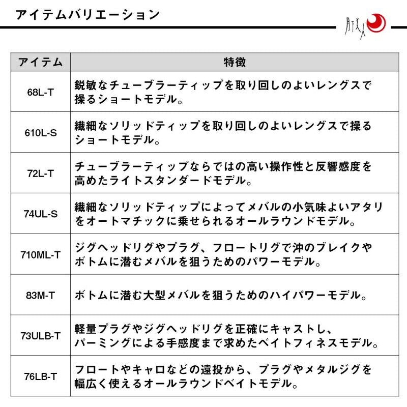 25 月下美人MX 72L-T・J