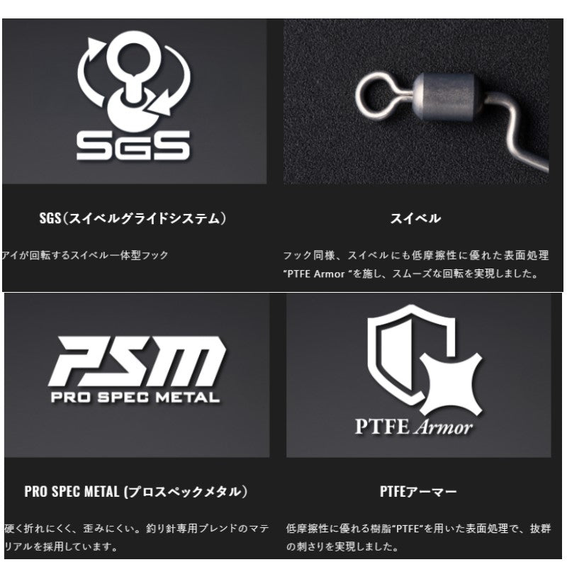 スイベルサイス
