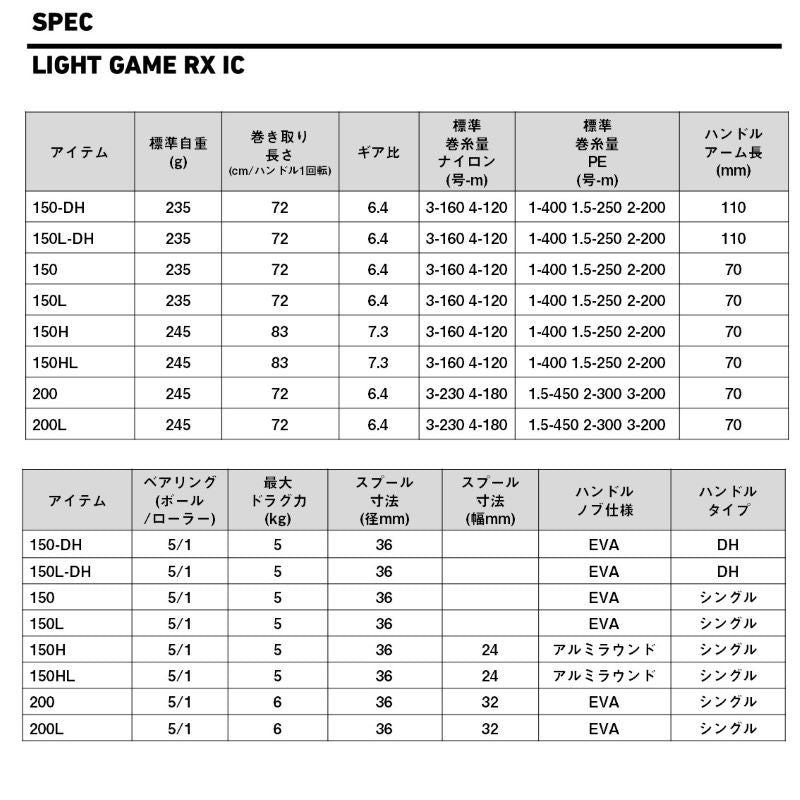 ライトゲームRX IC 200 / 右ハンドル