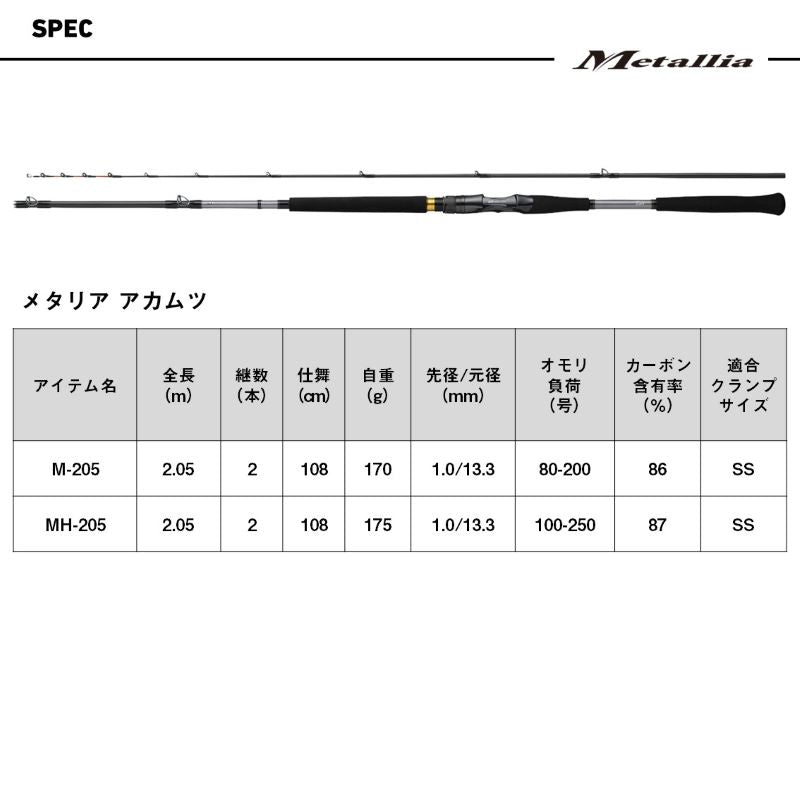 25 メタリア アカムツ M-205・J