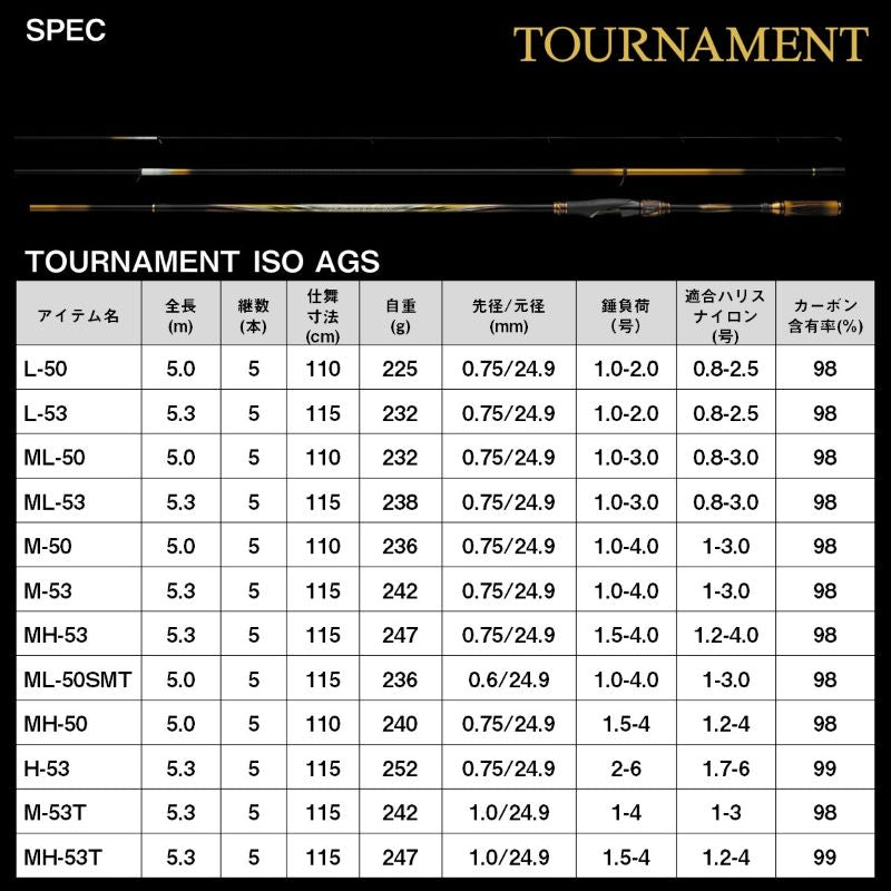 25トーナメント磯AGS H-53 – つり具のBunBun.com