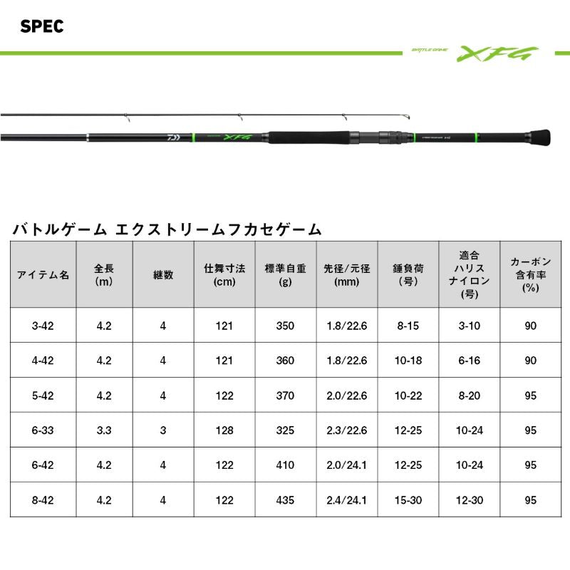 バトルゲーム エクストリームフカセゲーム 5-42