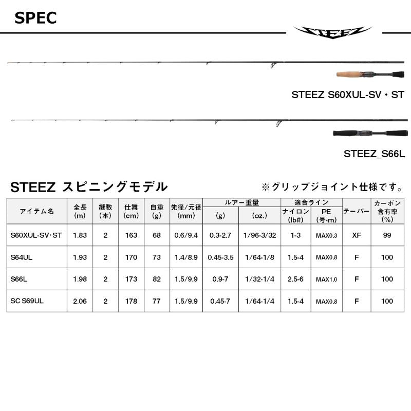 スティーズ ショアコンペティション SC S69UL キングボルト フィネス