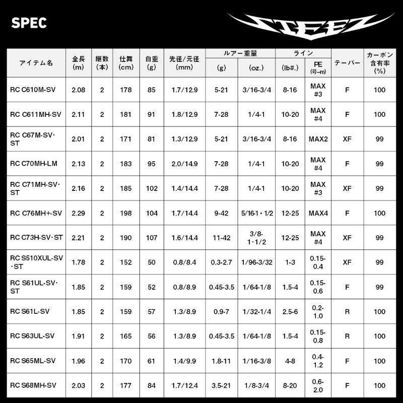 スティーズ リアルコントロール C67M-SV・ST 【大型商品】 – つり具の