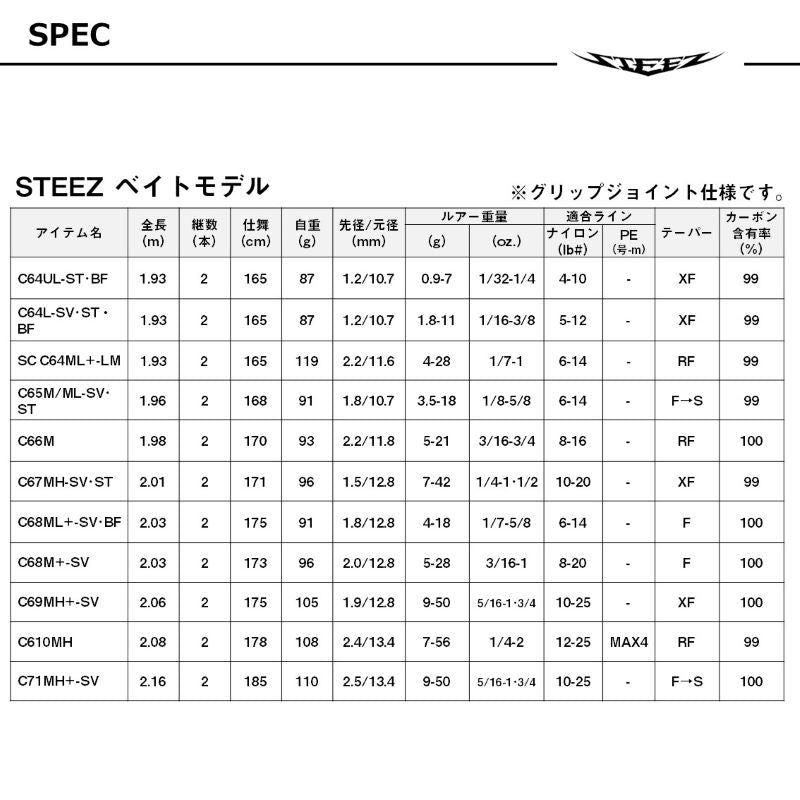 26 スティーズ C610MH マシンガンキャスト タイプ2.5 【大型商品