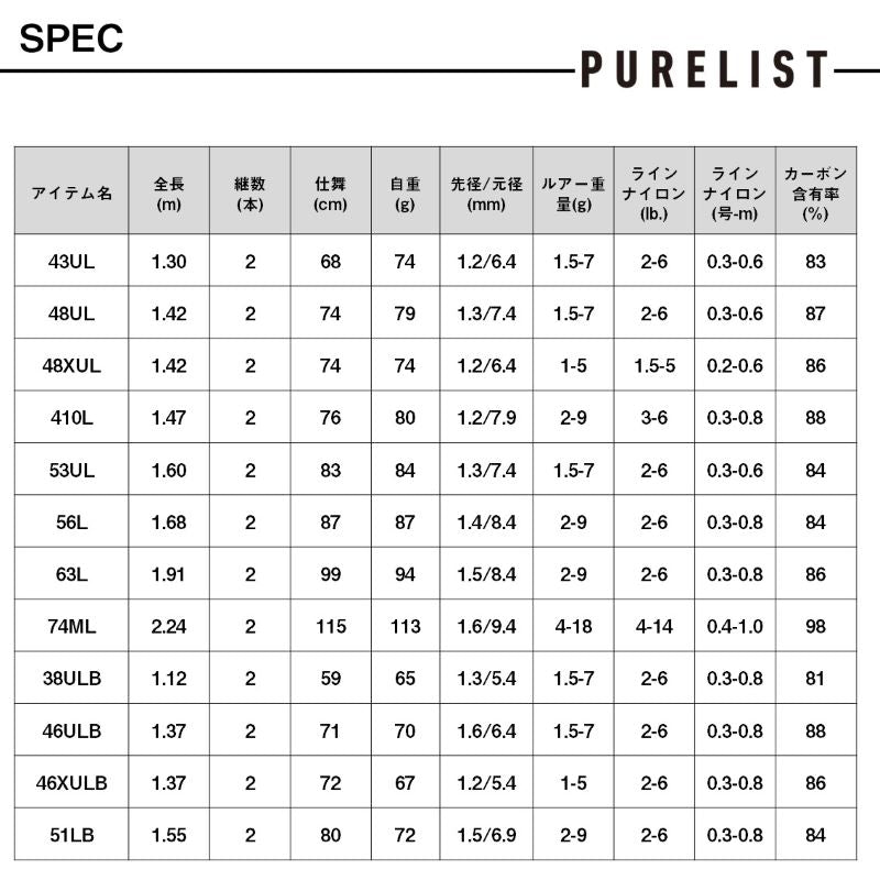 26 ピュアリスト 46XULB・W – つり具のBunBun.com