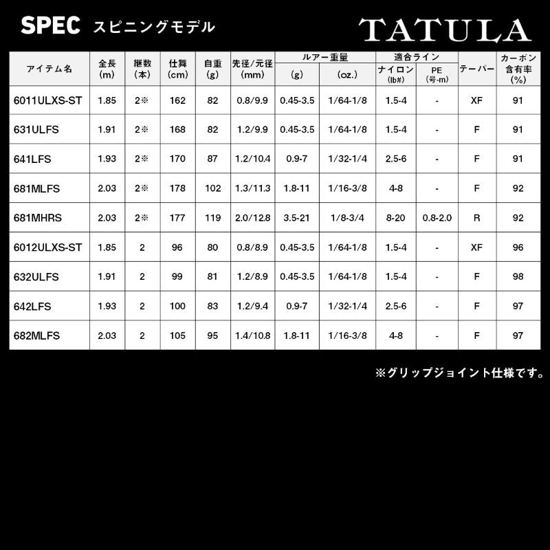 26 タトゥーラ TATULA 6112HRB-SB – つり具のBunBun.com