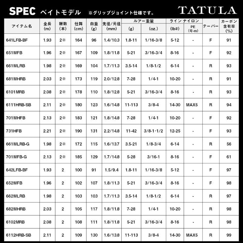 26 タトゥーラ TATULA 6112HRB-SB – つり具のBunBun.com
